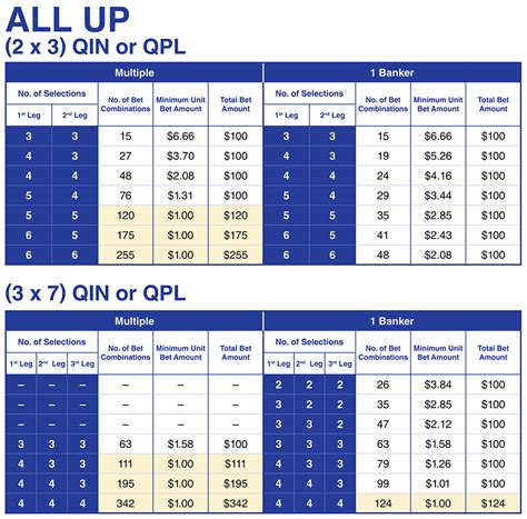 flexi bet calculator